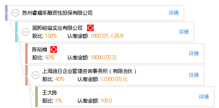 蘇州睿耀非融資性擔(dān)保 專(zhuān)注服務(wù)實(shí)體經(jīng)濟(jì)