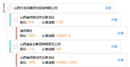 山西興合非融資性擔(dān)保 專(zhuān)業(yè)從事非融資性擔(dān)保業(yè)務(wù)解析